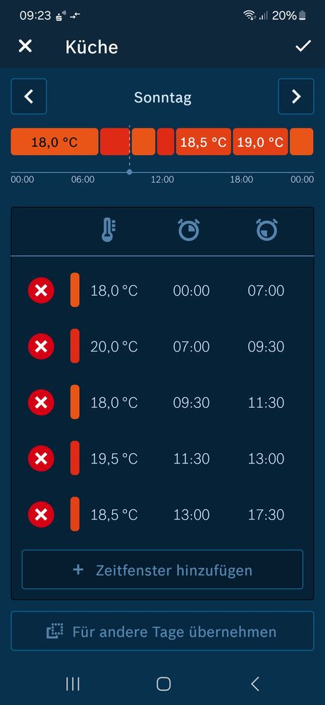 9.23 Uhr Tatsächlicher Sollwert 20°