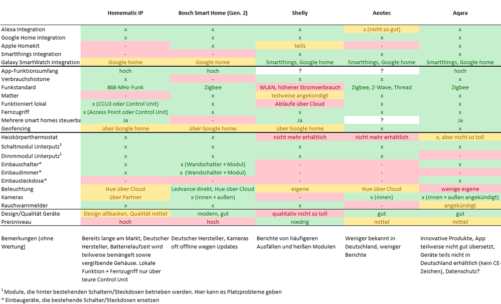 smart_home_vergleich.png