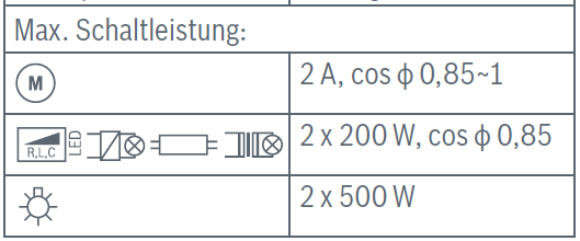 Auszug aus Anleitung zur Licht-/Rollladensteuerung II