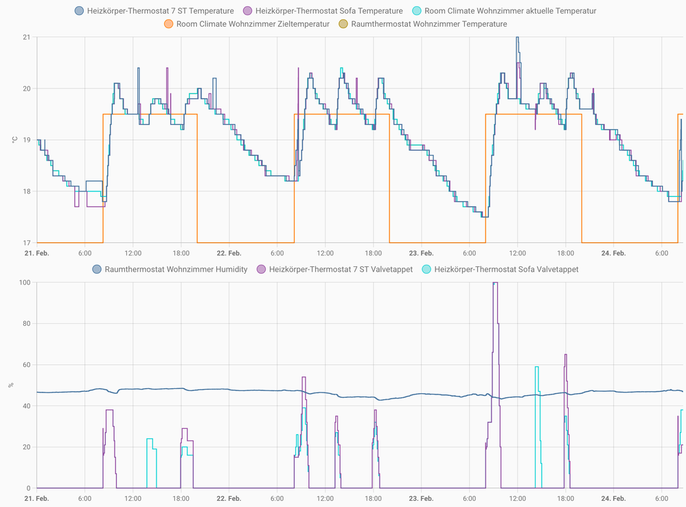 Bildschirm­foto 2023-02-24 um 08.39.41.png