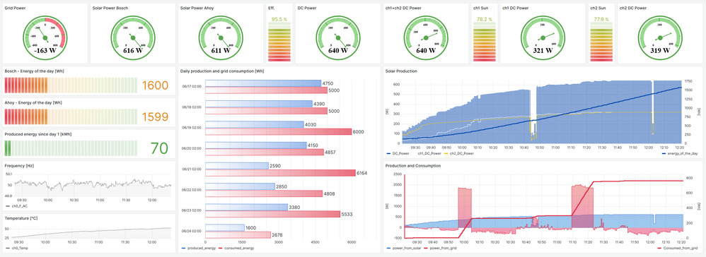 Solar_Dashboard.png