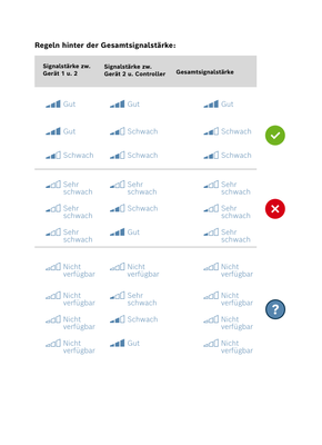 SPEC Signal Strenght test _DE_new.png