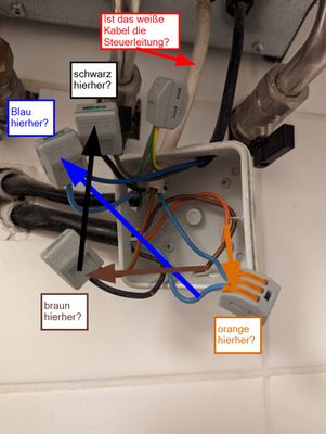 Anschluss Verteilerdose