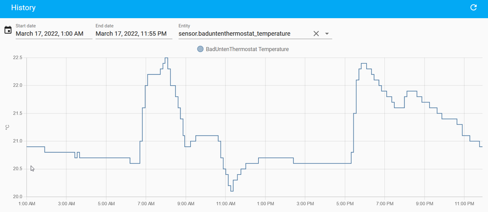 17 März - Thermostat funktioniert normal