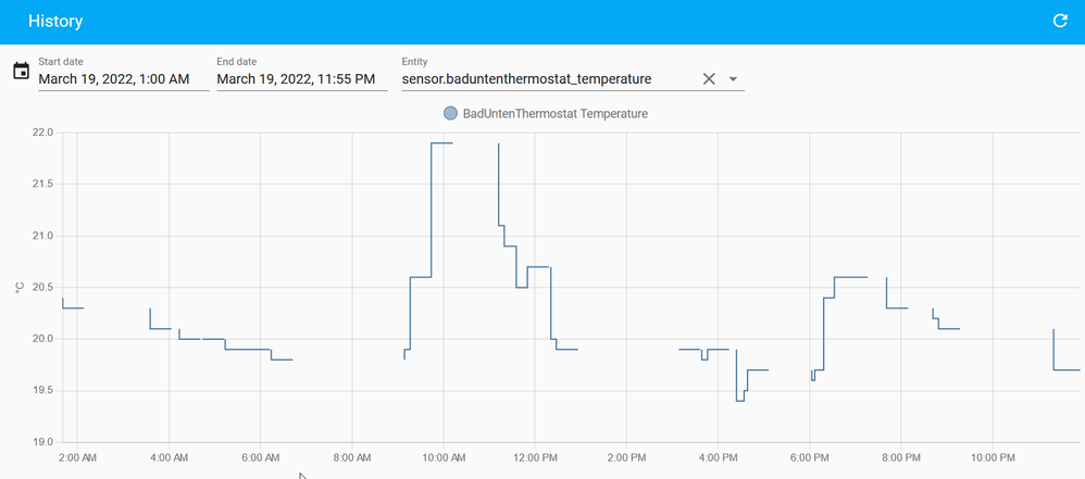 19. März andauernde Aussetzer