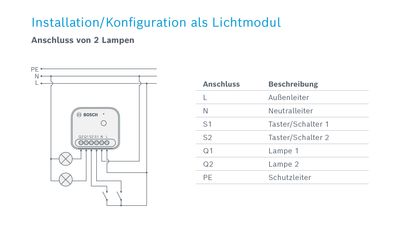 bsh_produktdetails_licht-ii_anschluss-2-lampen.jpg