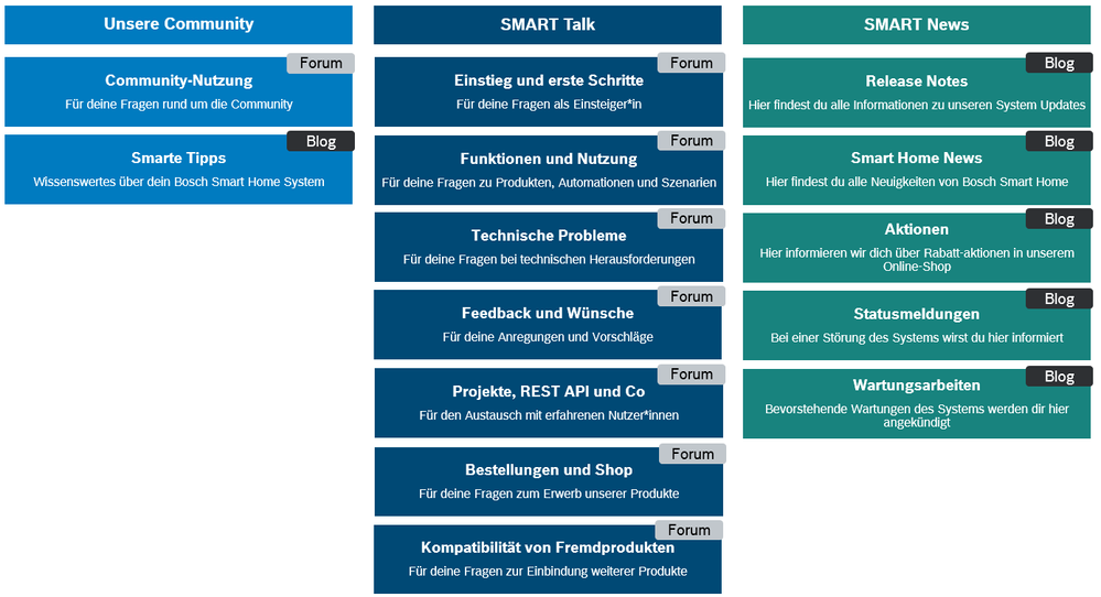 Neue Community-Struktur.PNG