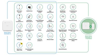 controller_ii_kompatibilitaet-funkstick-final_1920x1080_res_1280x720
