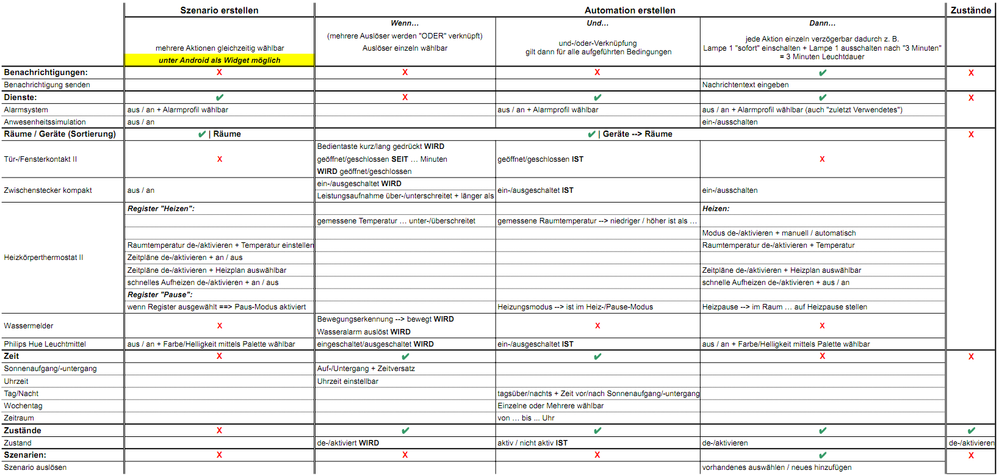 Erstellen von Szenarien-Automationen-Zustände V1.PNG