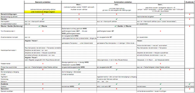 Erstellen von Szenarien-Automationen-Zustände V1.PNG