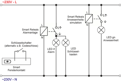 2024-03-01 DHH Ober-Nauses - Stromlaufplan Signalleuchten BOSCH Smart Home.png